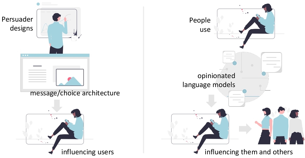 Computational Social Science Reading Group Series: Interacting with Opinionated Language Models to Change Users' Views