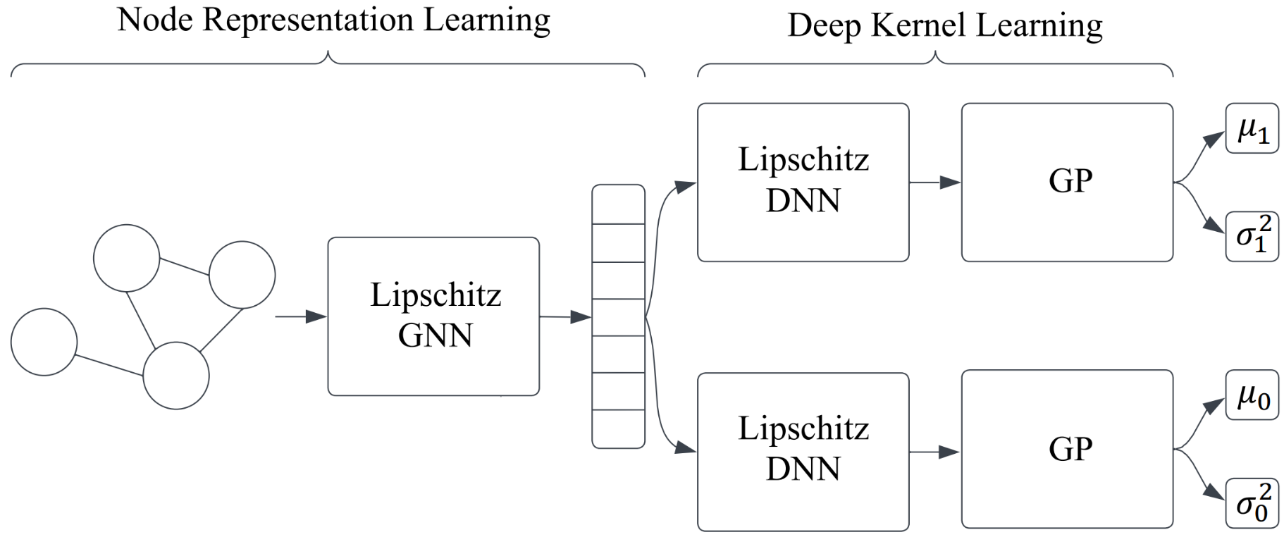 Hechuan's Paper accepted by ICDM