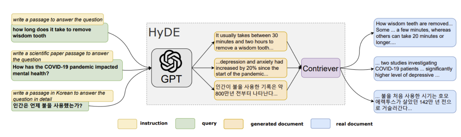 LLMs Reading Group Series: Language Models for Information Retrieval