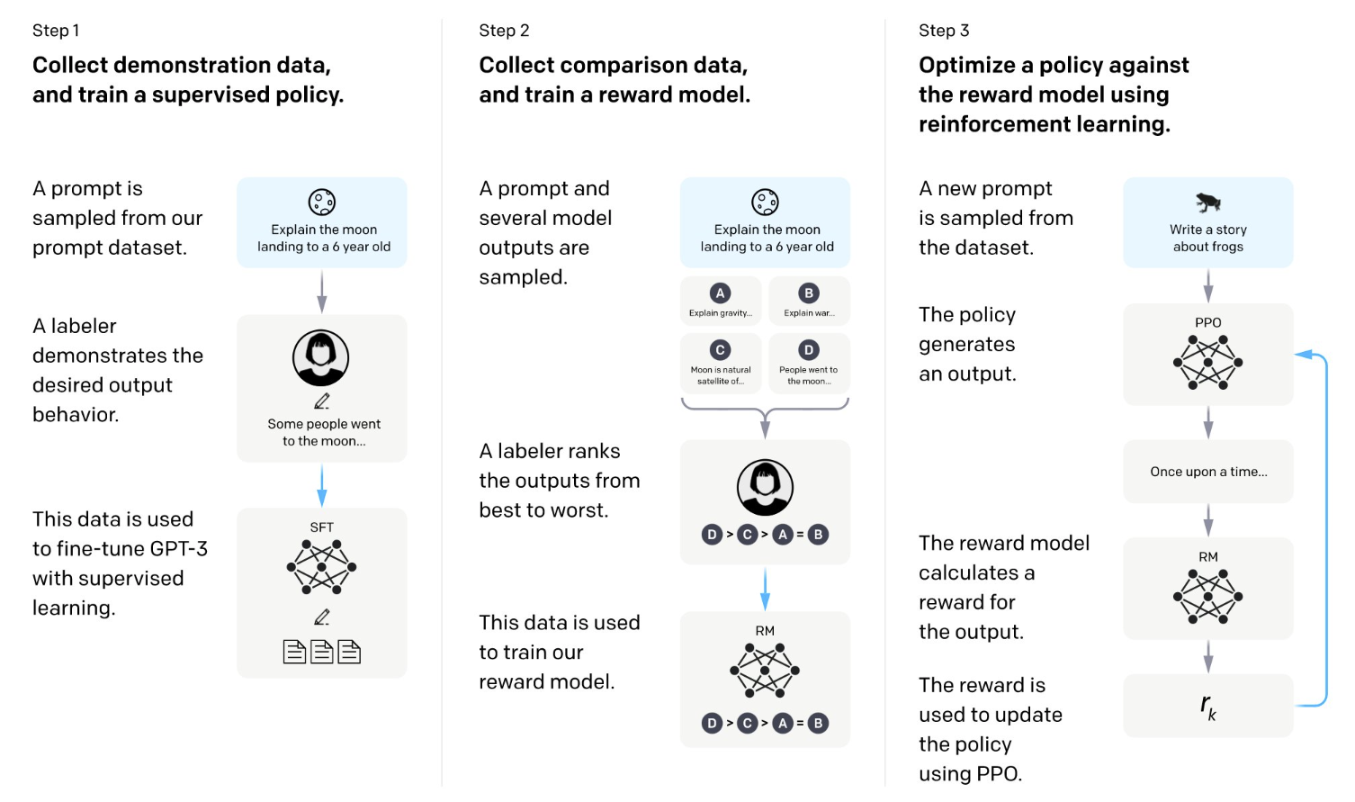 LLMs Reading Group Series: Aligning Large Language Models with Human