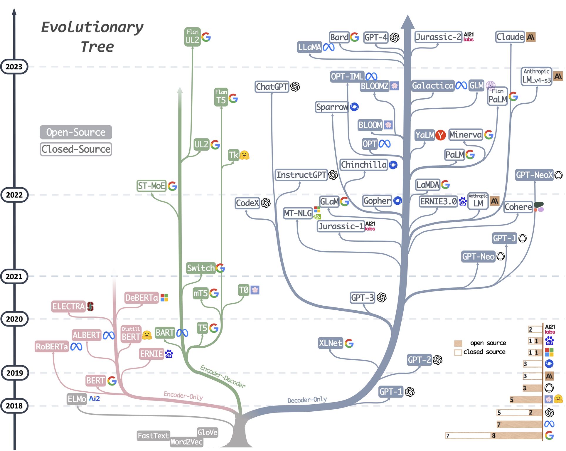 LLMs Reading Group Series: Introduction to Large Language Models